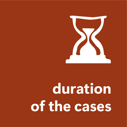 Duration of the cases