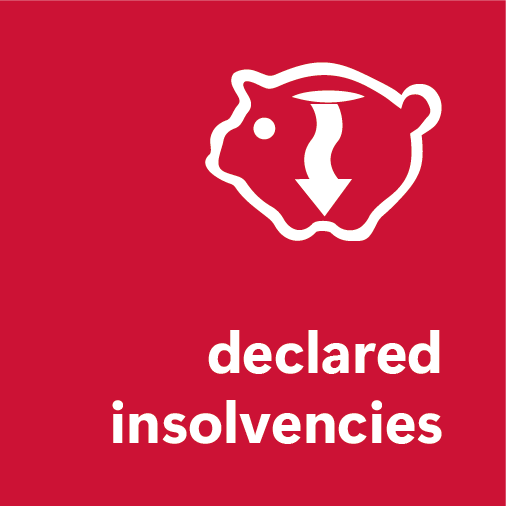 Declared insolvencies